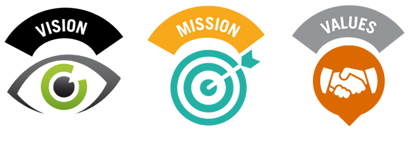 Vision Mission Values